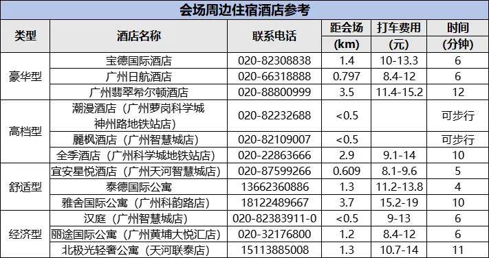 附近酒店三距离广州市华外同文外国语学校445米尧记食府(小新塘店)