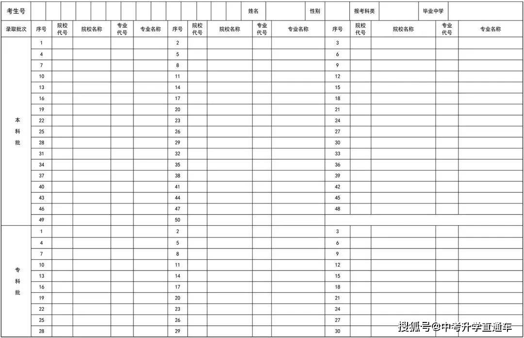 辽宁高考省状元_辽宁高考省排名怎么查_辽宁省高考2024