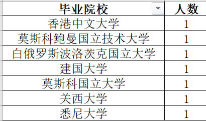 699人!吉林省税务局2024年公务员一批录用,吉林财经大学57人