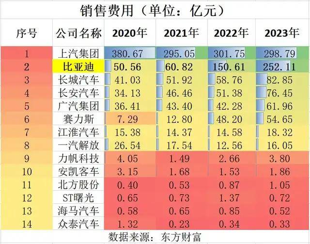 王传福,该把主要的力气用在提高比亚迪车的质量上了