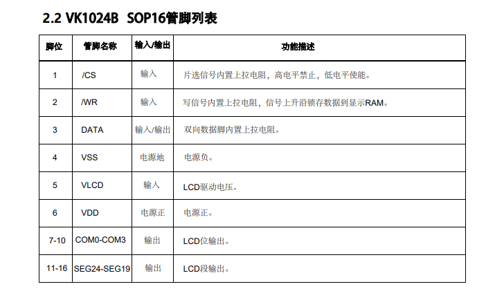 高抗干扰段码驱动vk1024b抗噪液晶驱动ic
