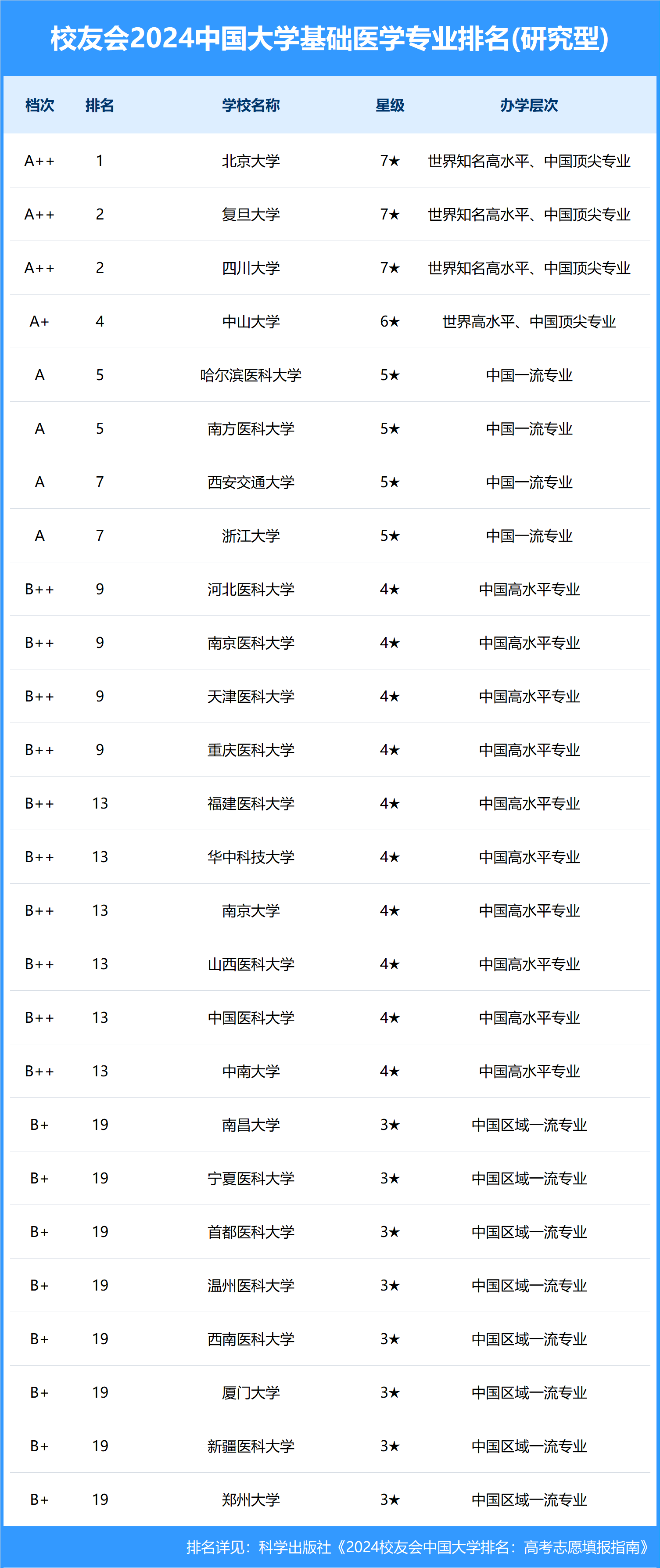 皖南医学院学生证图片