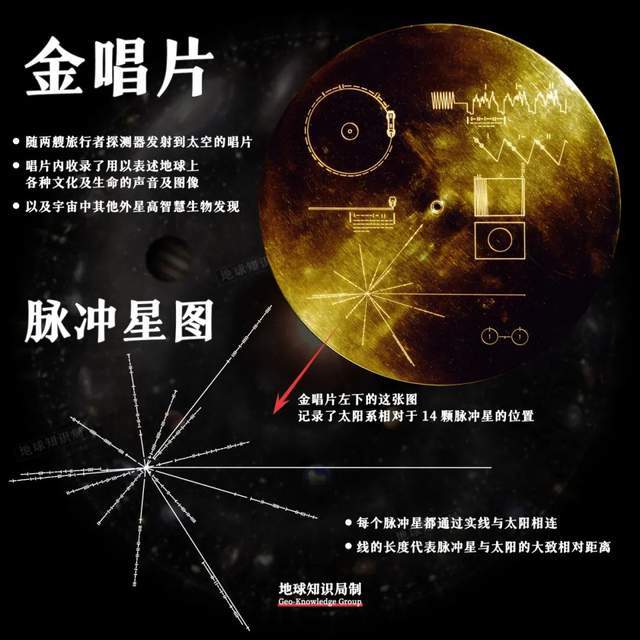 地球知识局_人类_脉冲星_能源