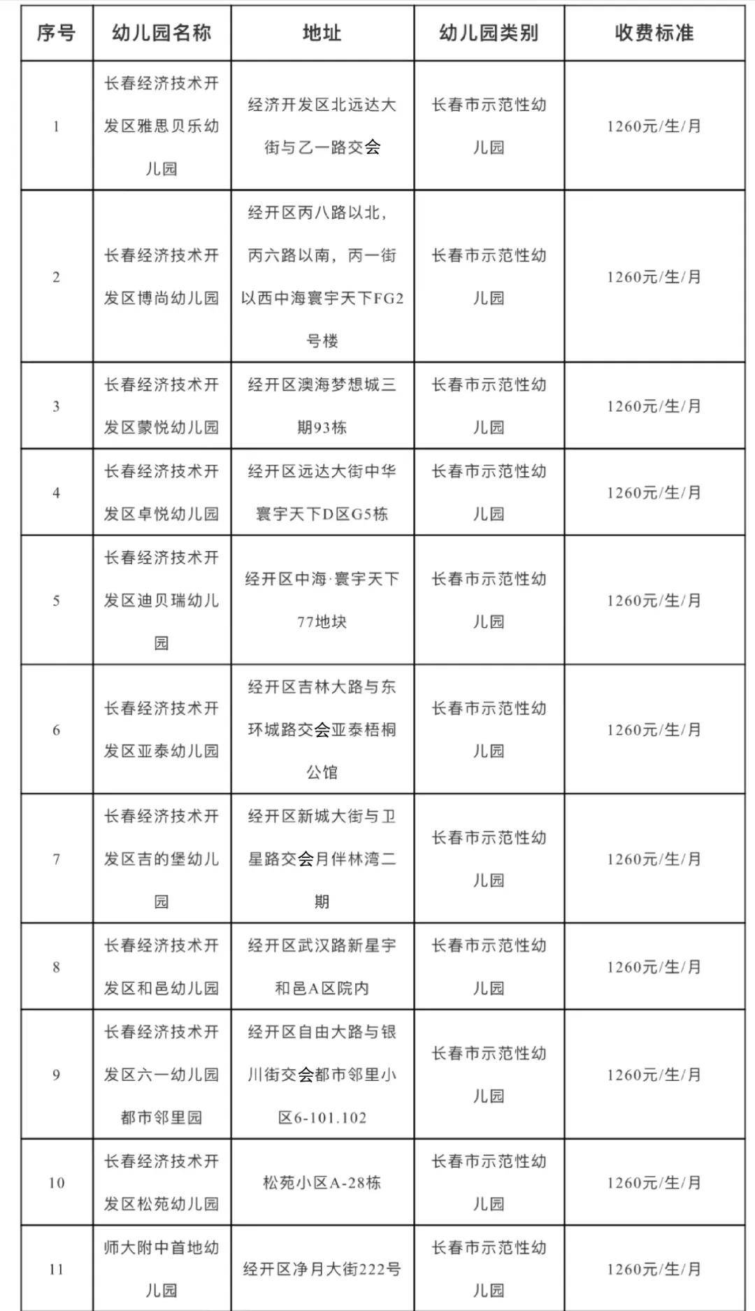 长春此区最新发布_公办幼儿园_吉林省_管理