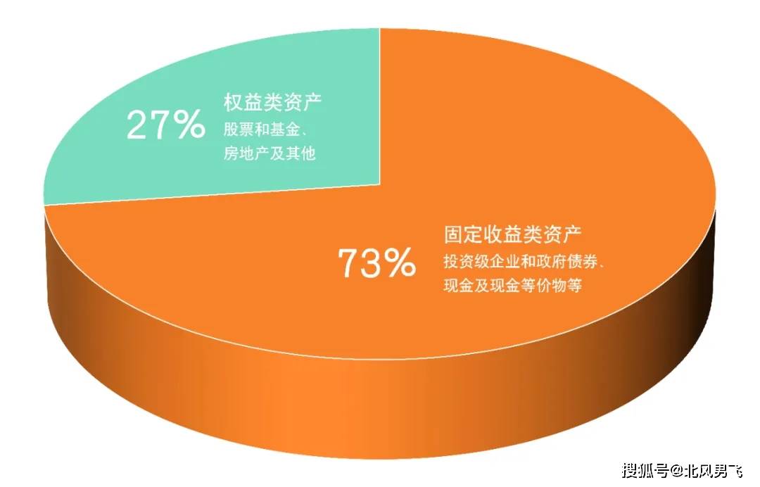 成就财富皇者——富卫集团公司背景及投资实力简介_全球_管理_资产