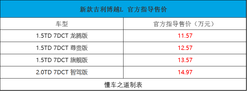 新款吉利博越l,沃尔沃同平台的智能suv