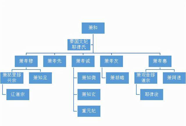 唯识宗传承谱系图片