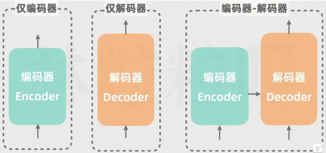 如何通过自注意力提升AI医疗的复杂数据处理？Transformer家族的演变与应用