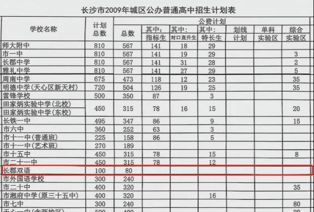 长郡中学招生_长郡中学招生计划_长郡中学全省招生