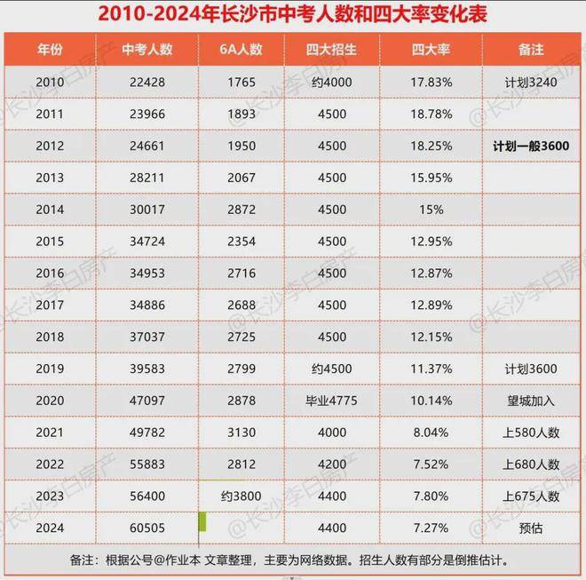 长郡中学全省招生_长郡中学招生计划_长郡中学招生