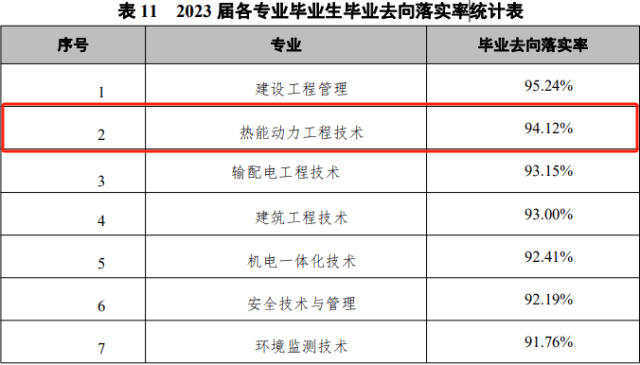 能源动力专业就业前景_前景就业能源动力专业怎么样_前景就业能源动力专业分析