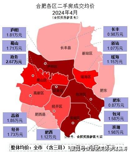 71万元;包河158万元,瑶海115万元,新站107万元,肥西1