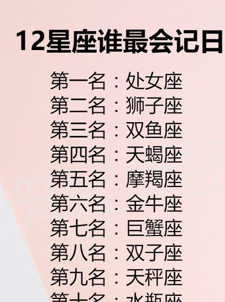 12星座女谁容易泄气,巨蟹吃醋该怎么哄,狮子女有股霸气美,您呢