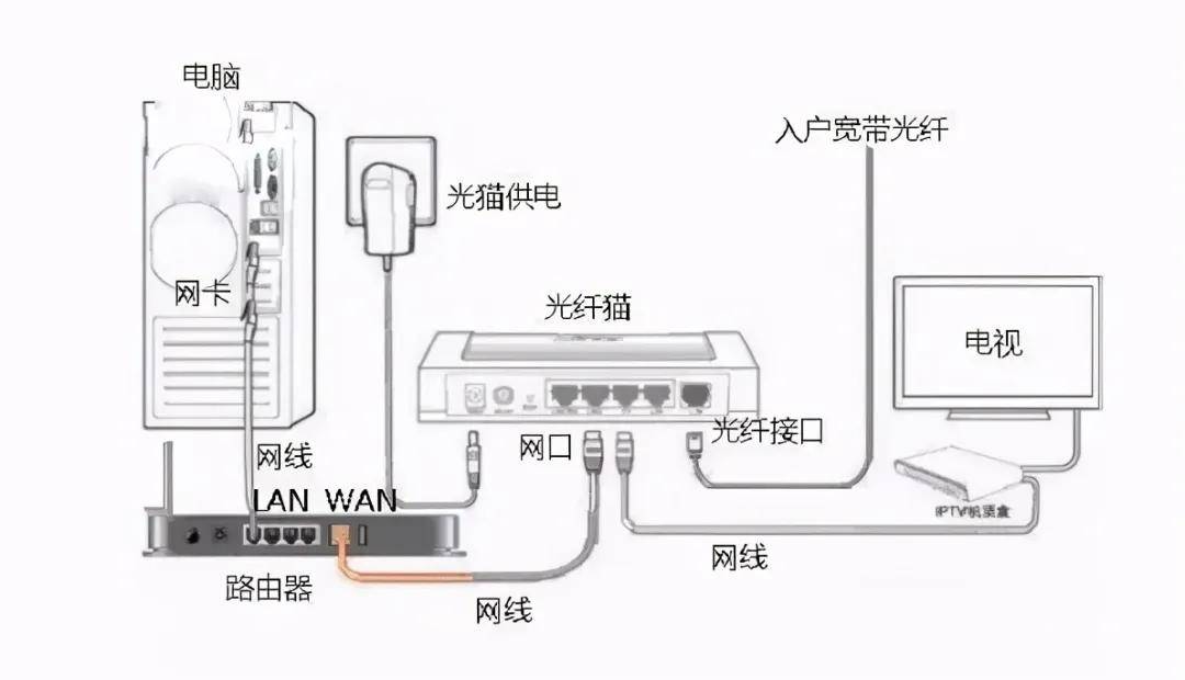 海蜘蛛软路由的安装配置详解，海蜘蛛安全路由v80局域网配置
