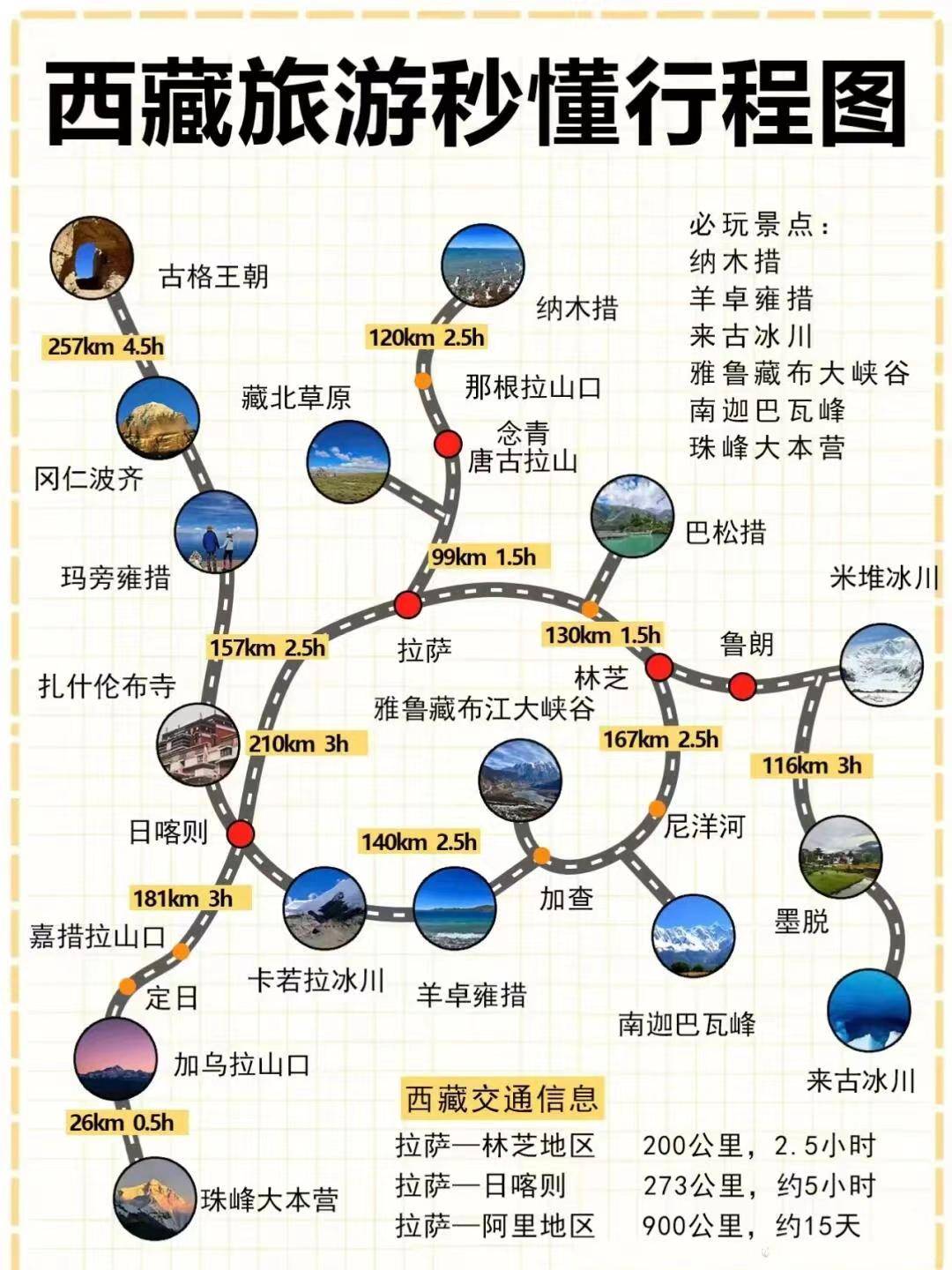 第一次去西藏跟团游7天需要准备多少钱,西藏旅游注意事项