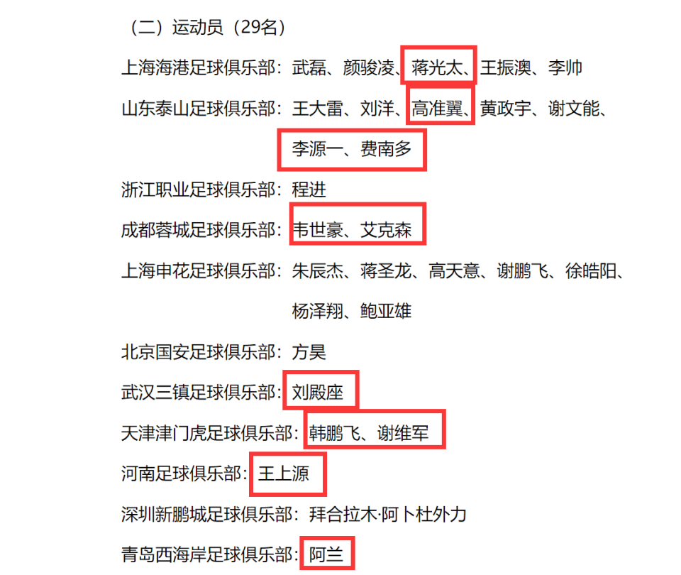 11位恒大旧将撑起了国足24人名单的半边天,其中包括山东泰山高准翼,李