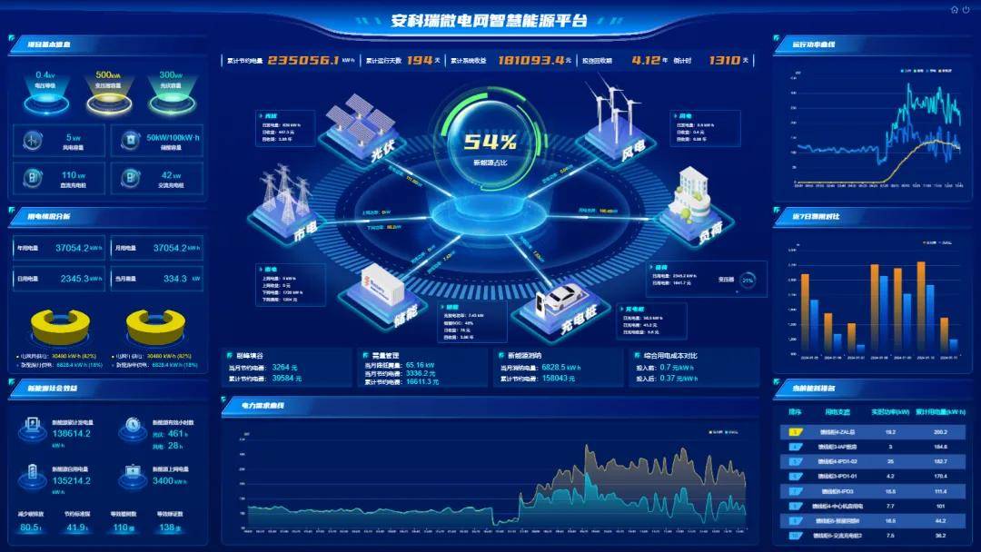 安科瑞智慧能源管理平台助力虚拟电厂快速发展