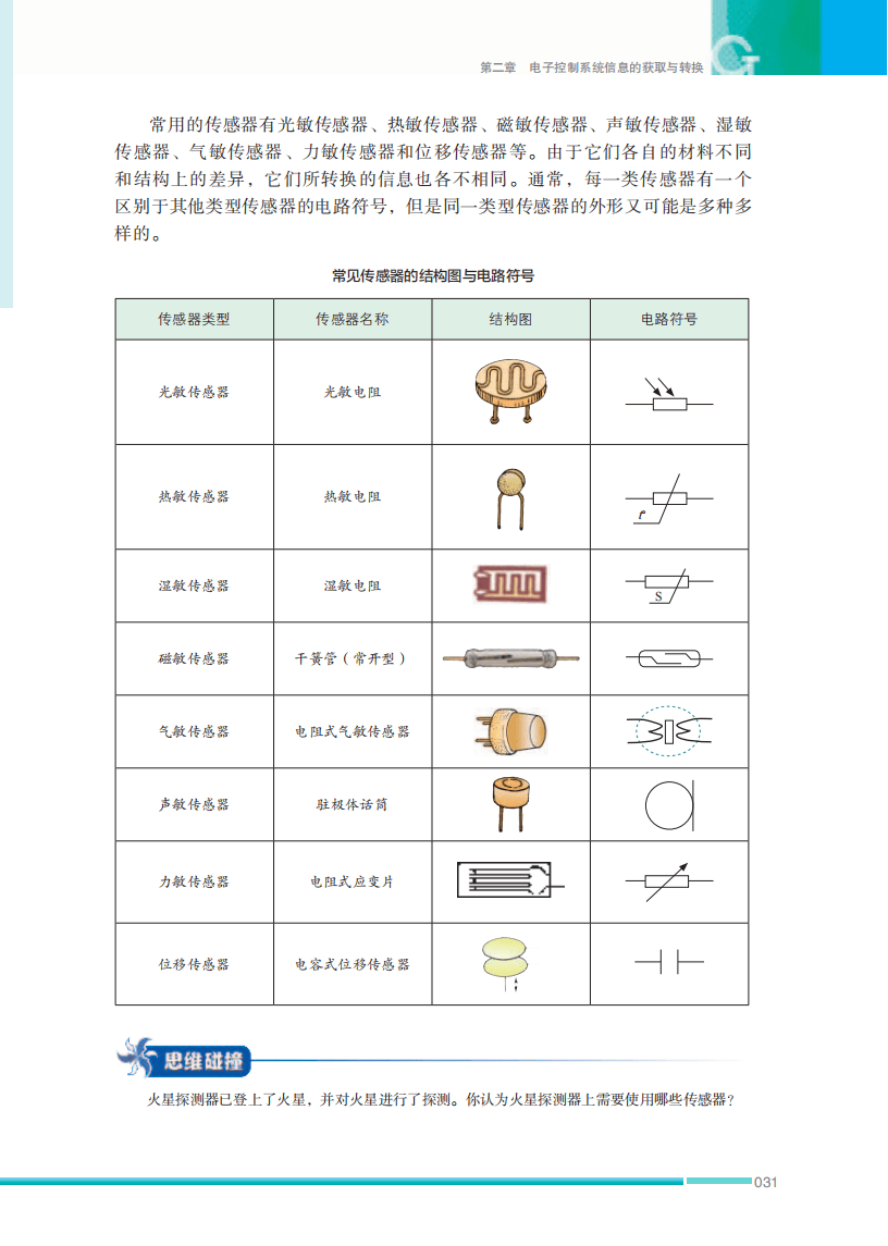 压敏电阻符号图片