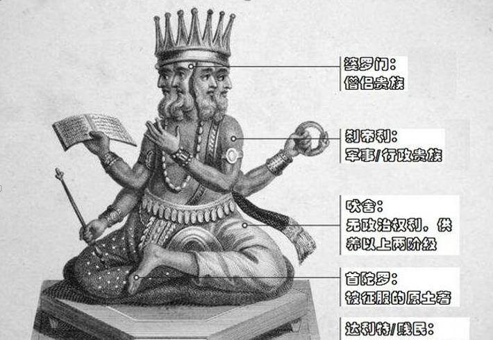 即四类排得上号的种姓(婆罗门,刹帝利,吠舍,首陀罗)和一类排不上号的