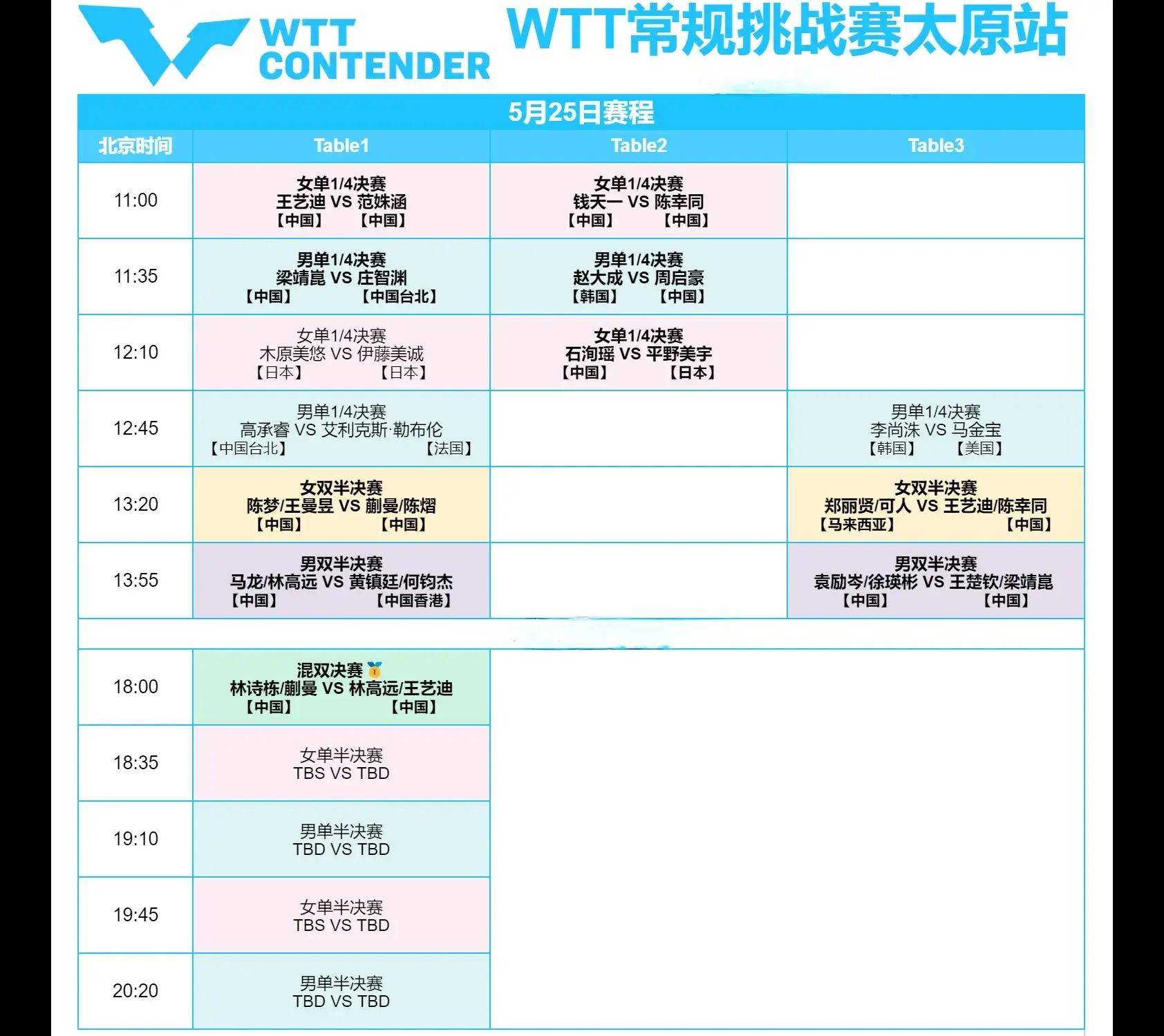 动漫是世青赛冠军,远迪是亚锦赛冠军,都有辉煌历史,这场决赛鹿死谁手