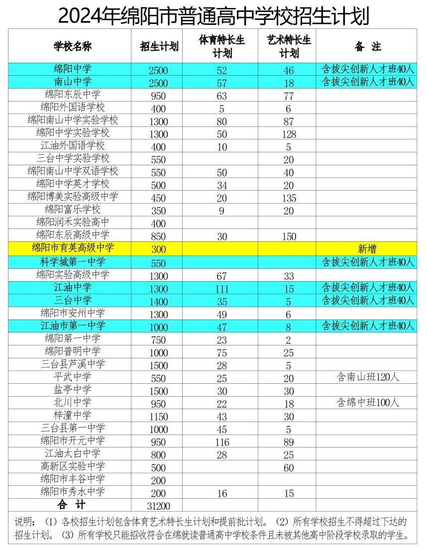 阿壩州2021中考總分是多少_2021中考分?jǐn)?shù)線阿壩州_2024年阿壩州中考分?jǐn)?shù)線