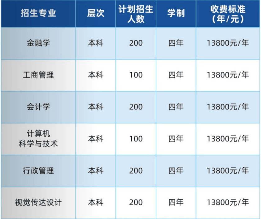 编辑江汉大学全日制本科助学班涵盖了多个热门专业,包括但不限于金融