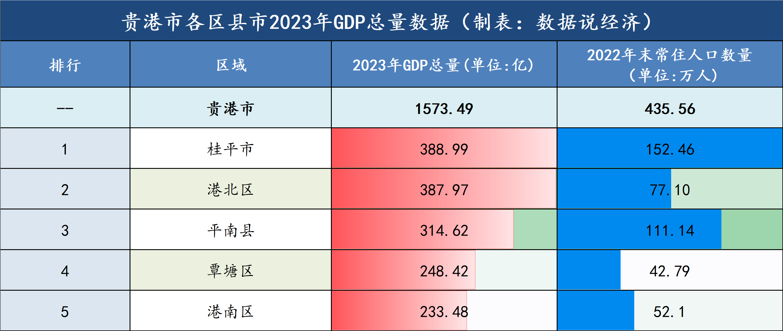 金港镇gdp图片