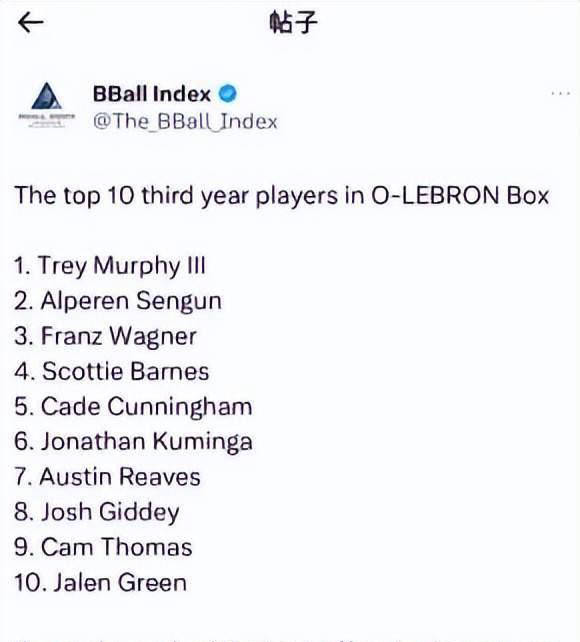 火箭队新秀杰伦-格林攻击力强劲,数据统计亮眼,需改进的一点