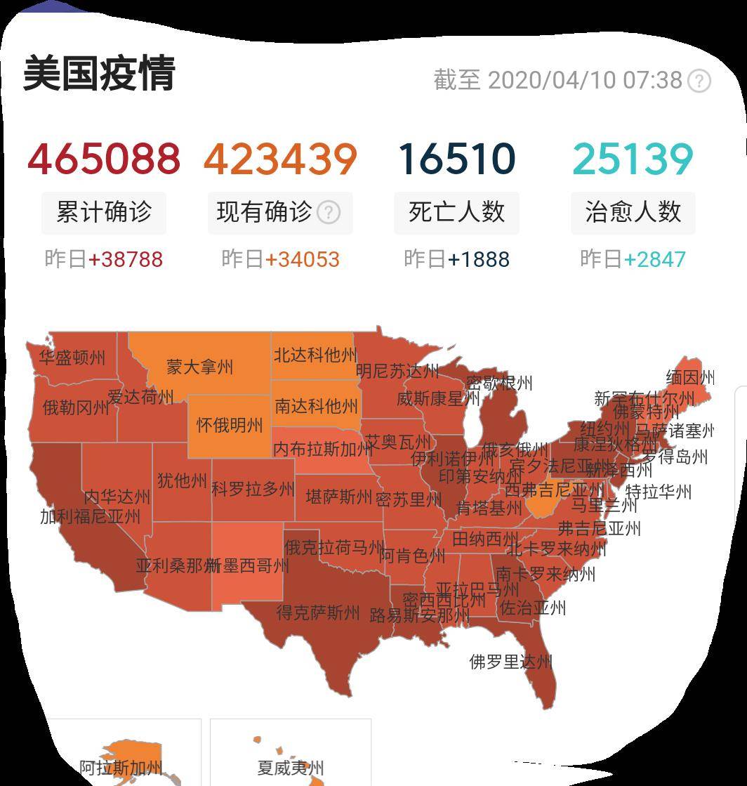 美国46508802.西班牙15322203.意大利14362604.法国11878105.