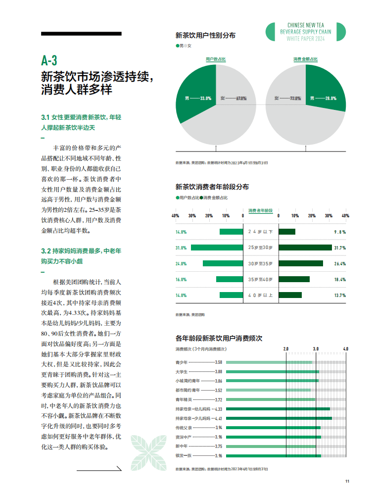 2024年中国新茶饮供应链白皮书