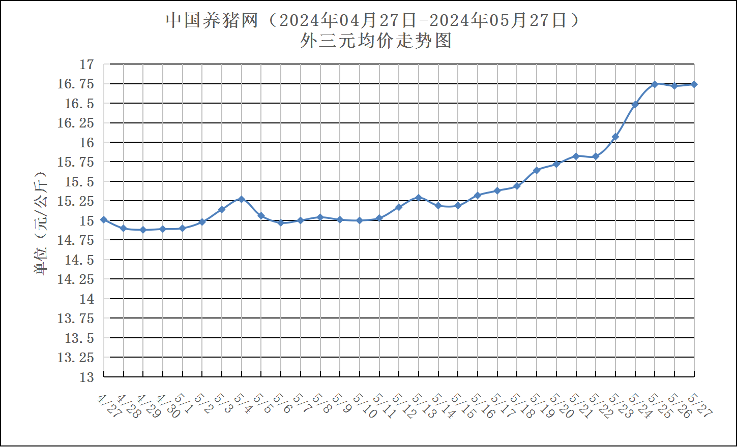 05月27日猪评:再次反转!多地猪价趋稳运行,生猪行情生变?