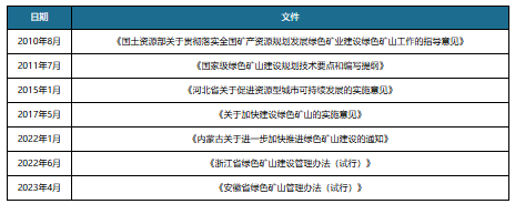 中国智慧矿山行业发展趋势分析与投资前景研究报告(2023