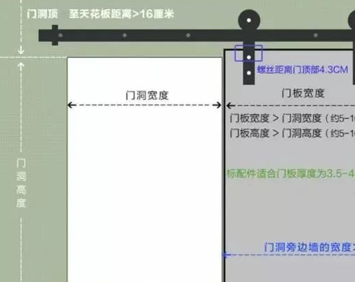 又好用的谷仓门设计,真的可以让你家瞬间变得更有格调_cm~_空间_价格