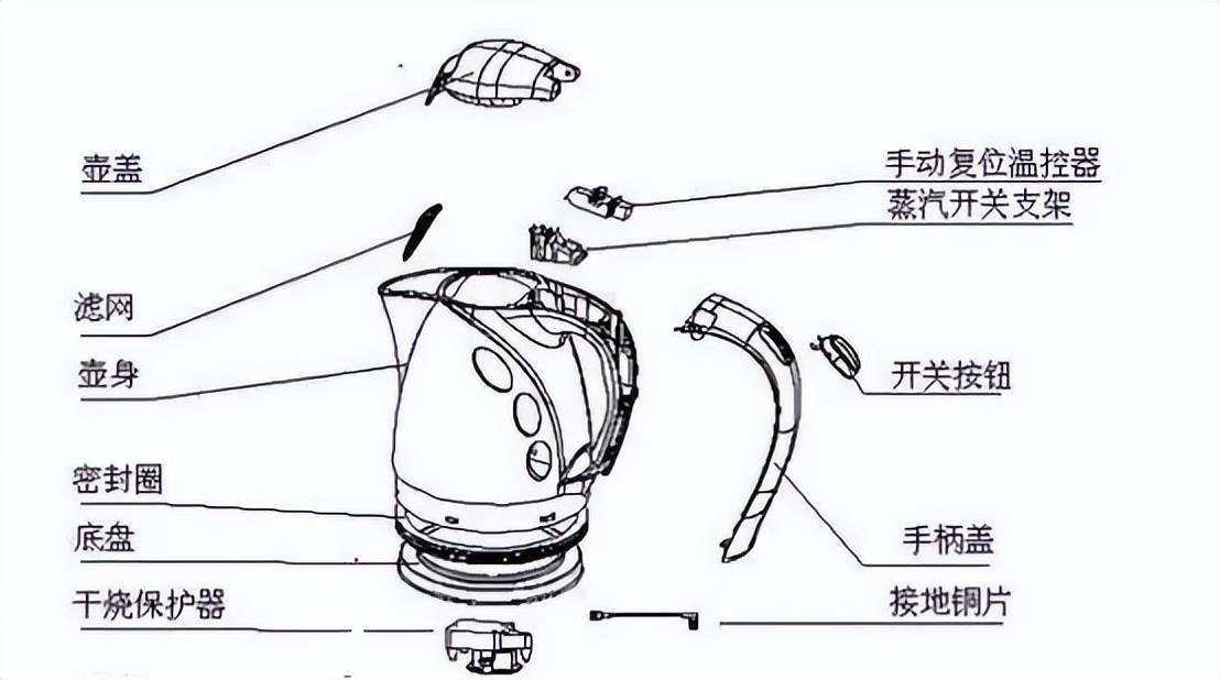 电热水壶哪个品牌比较好?推荐五款高性价比机型!