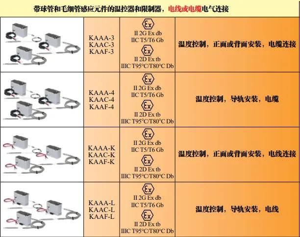 专业防爆基础知识,看这一篇就够了