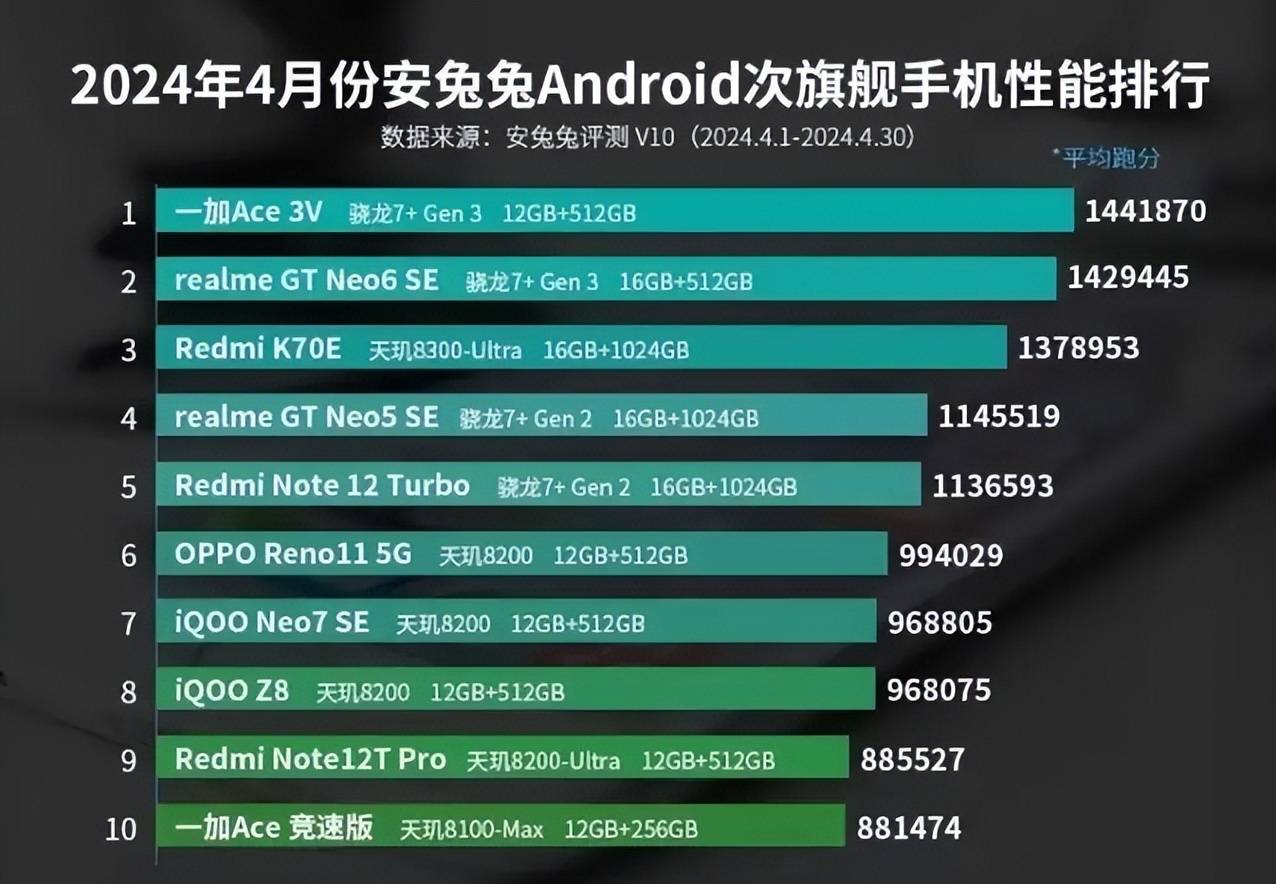 618大促给高考毕业生推荐几款高性能、大存储、长续航的手机