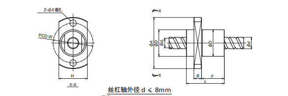 cad丝杠简易画法图片