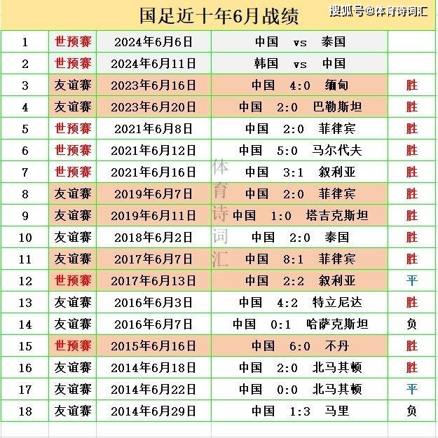 历年 球队战绩 解析相关图片2