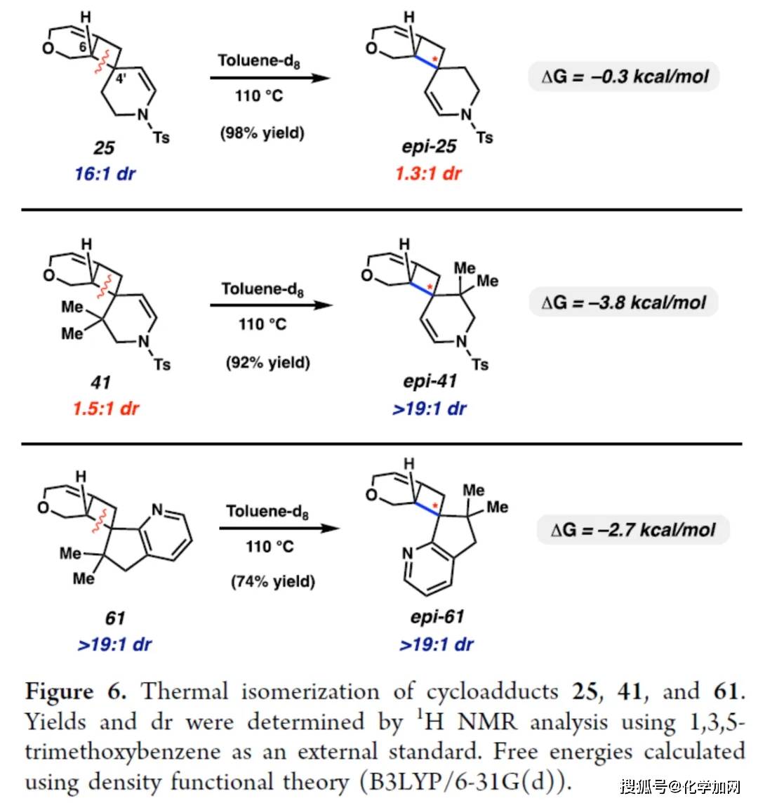 非常[2 2]!构建复杂环丁烷骨架