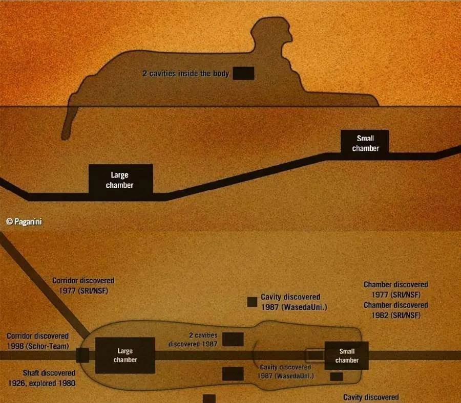 狮身人面像内部结构图片