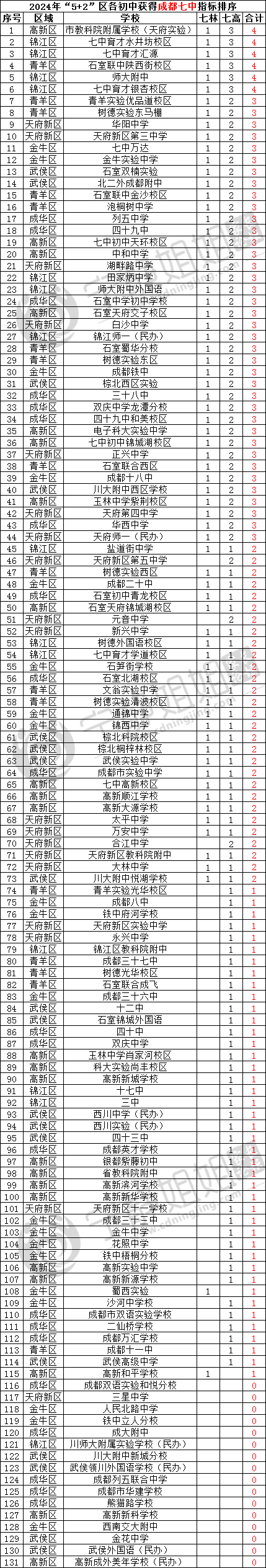 指标_成都市_实验