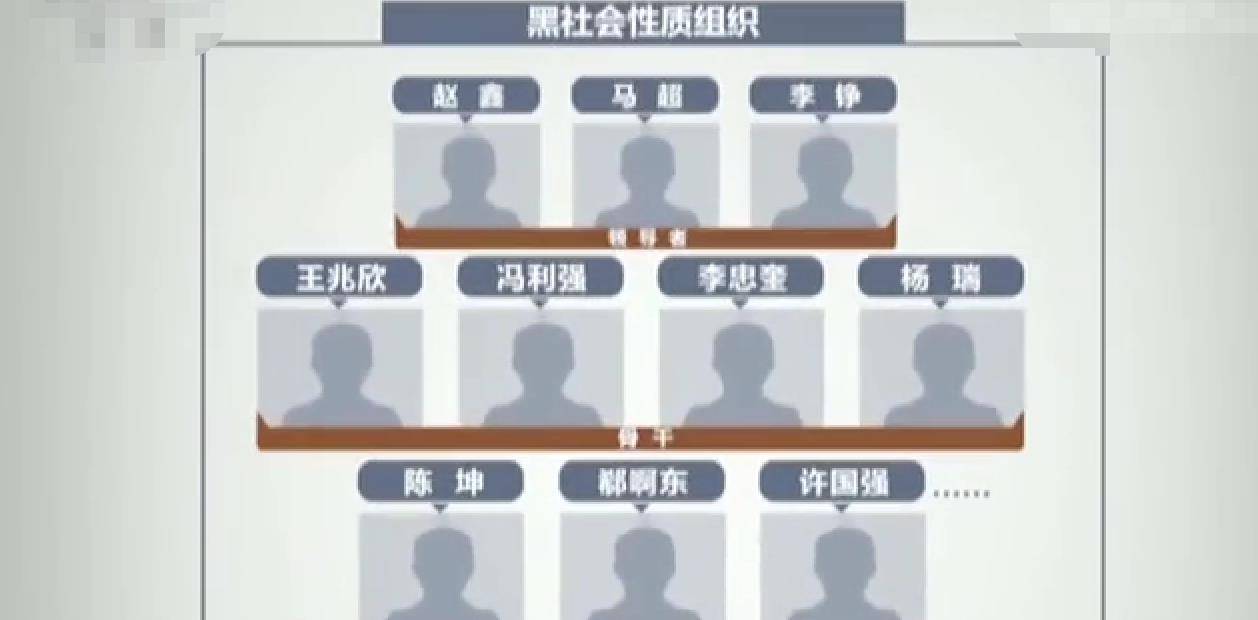 "邯郸五虎"的黑恶势力,从图中我们可以一目了然他们的黑社会性质组织