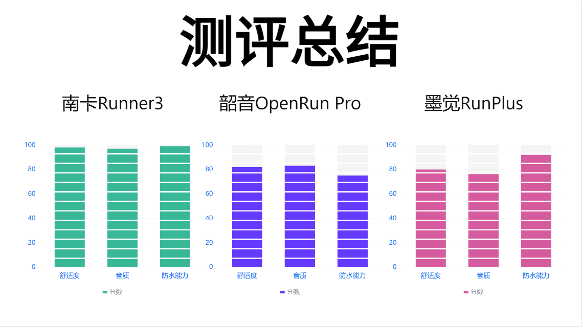 墨觉骨传导耳机会比南卡、韶音值得入手吗?多维度真人无广测评