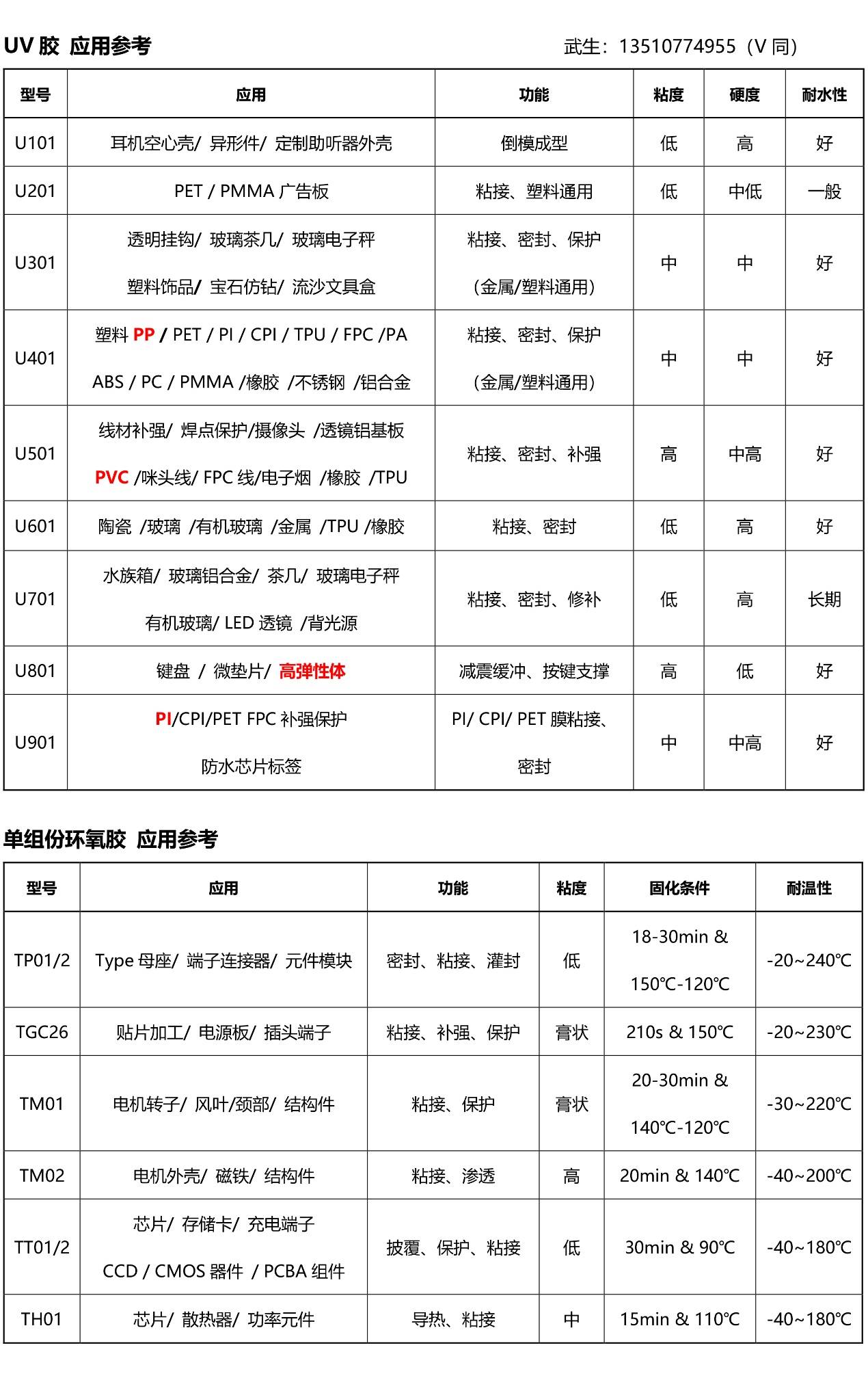 车灯合面合壳密封uv胶使用在各类车灯密封中,在维修中