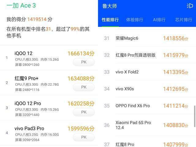 三代处理器差距并没有那么大,从其安兔兔和鲁大师的跑分就能看出来