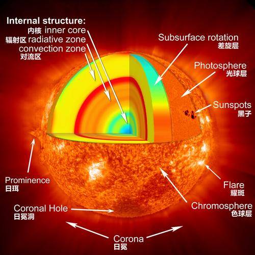 核电池如何转化能量!