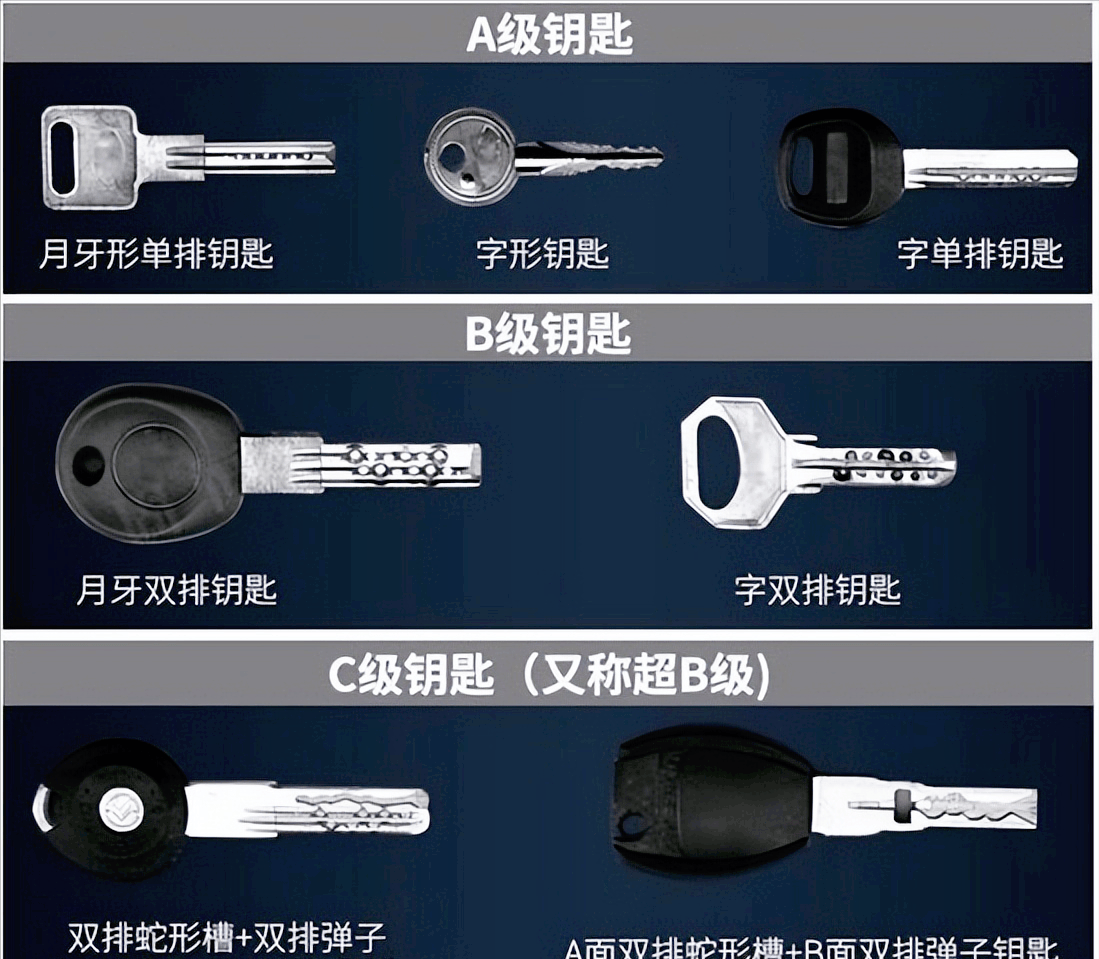 不建议一定要更换锁芯,因为锁芯和防盗门一样,安全性能分为abc三种