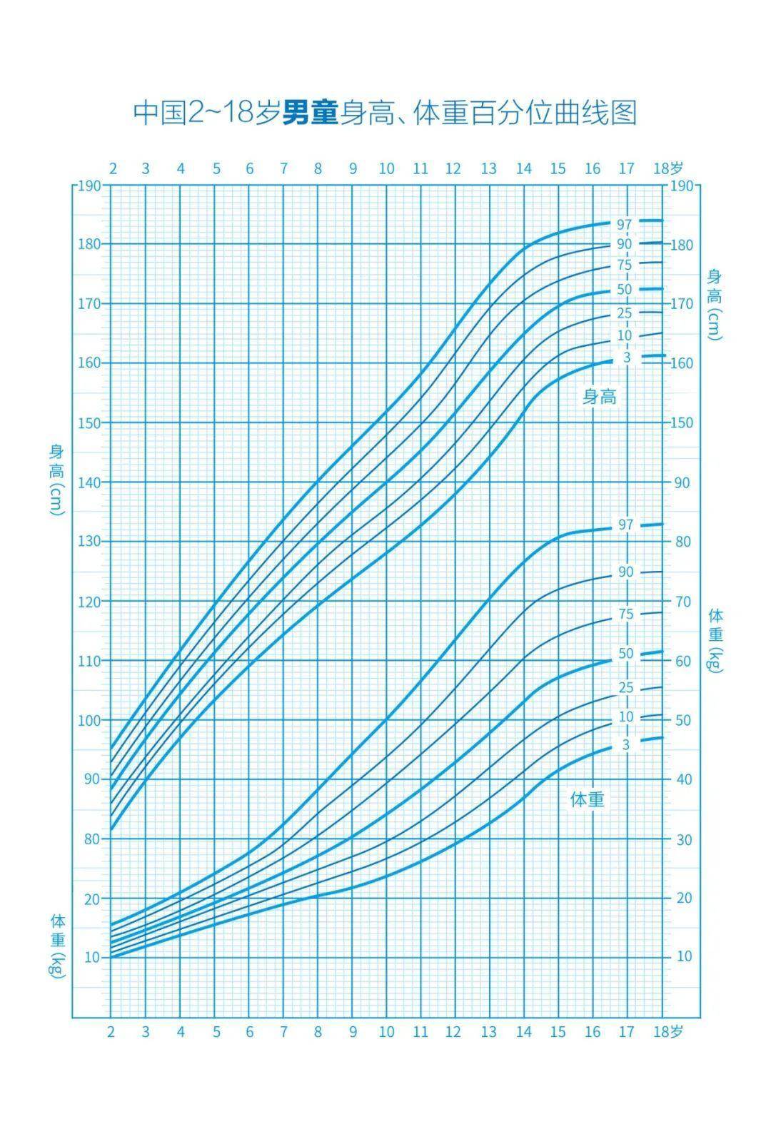 给孩子做科学身高管理是每位家长的必修课