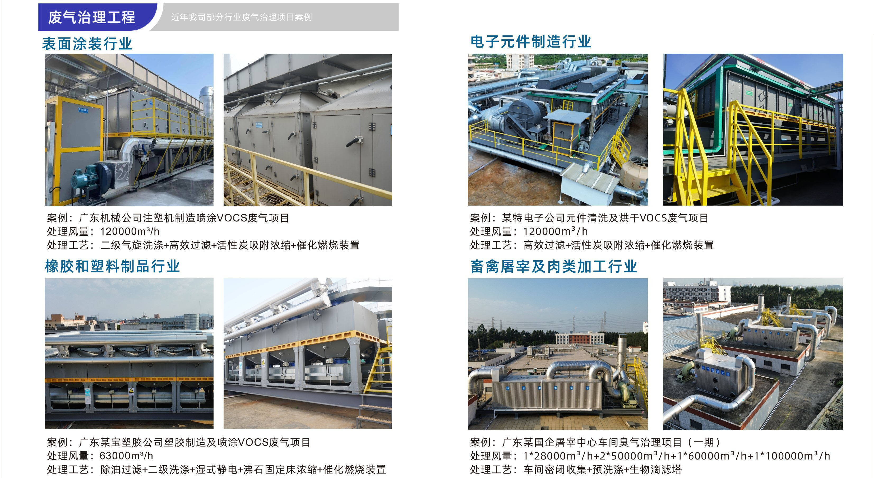 沥青搅拌站废气处理方法|沥青搅拌站废气处理工艺流程