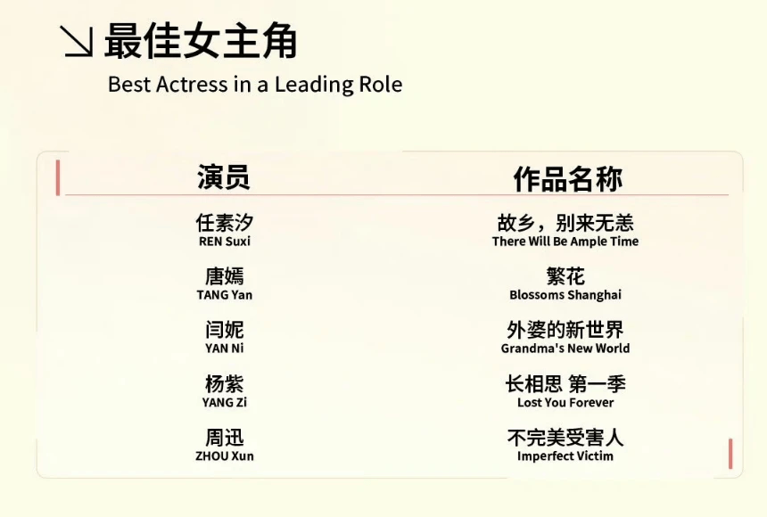 原创            王阳获白玉兰最佳男主角提名，而一番王一博却落选，随后王阳被冲-王阳专访